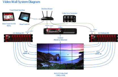 Video Wall Syatem diagram