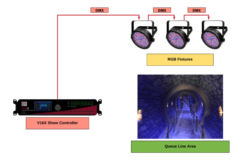 Show Control - Lighting System